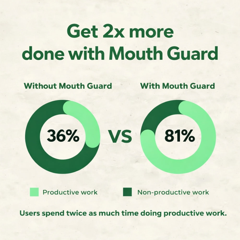 Light-Vitalize™ Anti-Snoring Mouthpiece