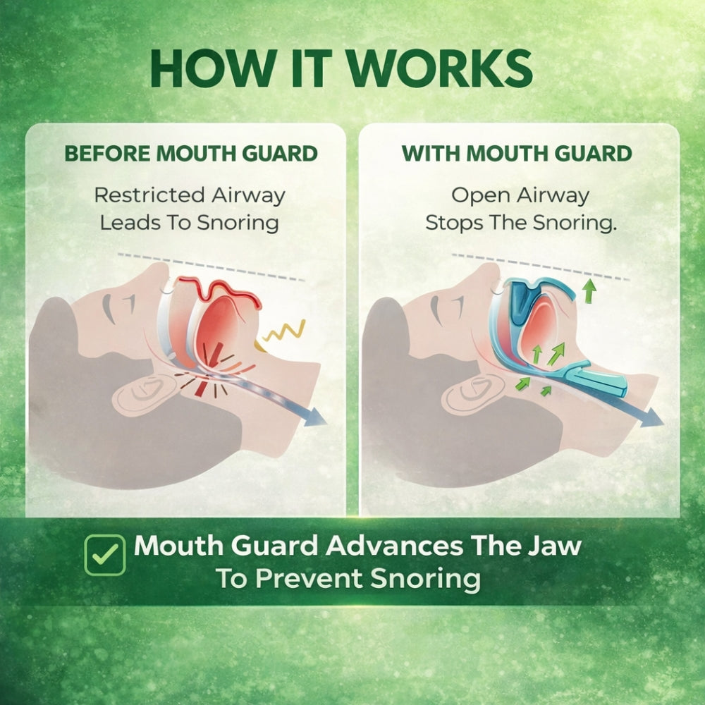 Light-Vitalize™ Anti-Snoring Mouthpiece